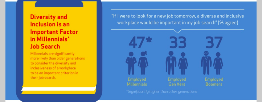 Millennial Survey, Deloitte 2018